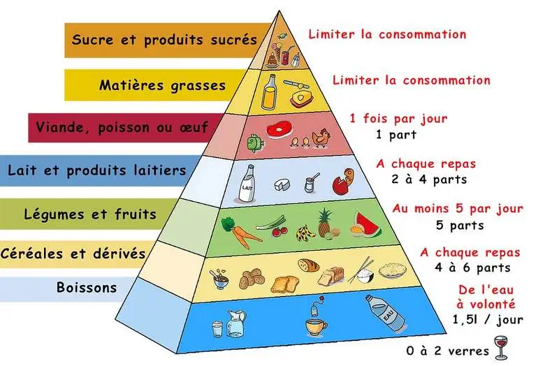 Une alimentation positive