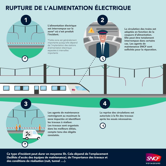 La ligne Tram-Train Châteaubriant-Nantes à l'arrêt