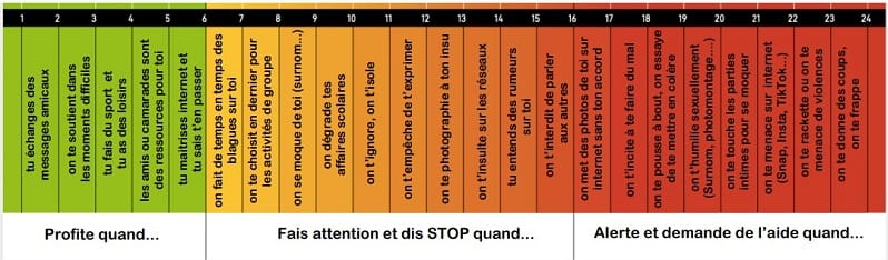 Le Harcèlomètre : un baromètre du harcèlement